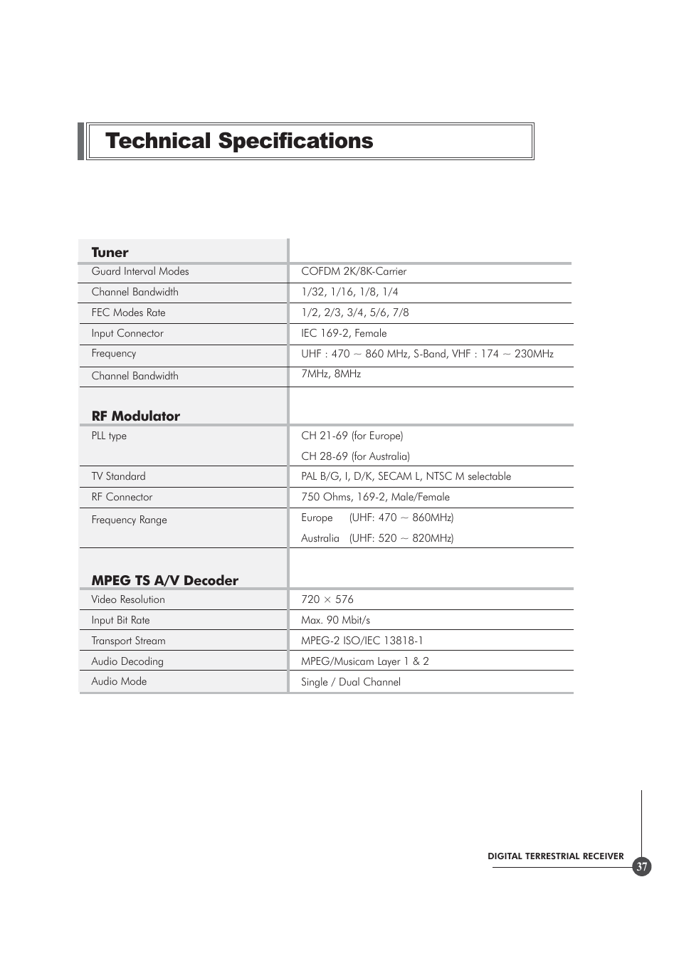 Technical specifications | Triax TR 305 User Manual | Page 37 / 40