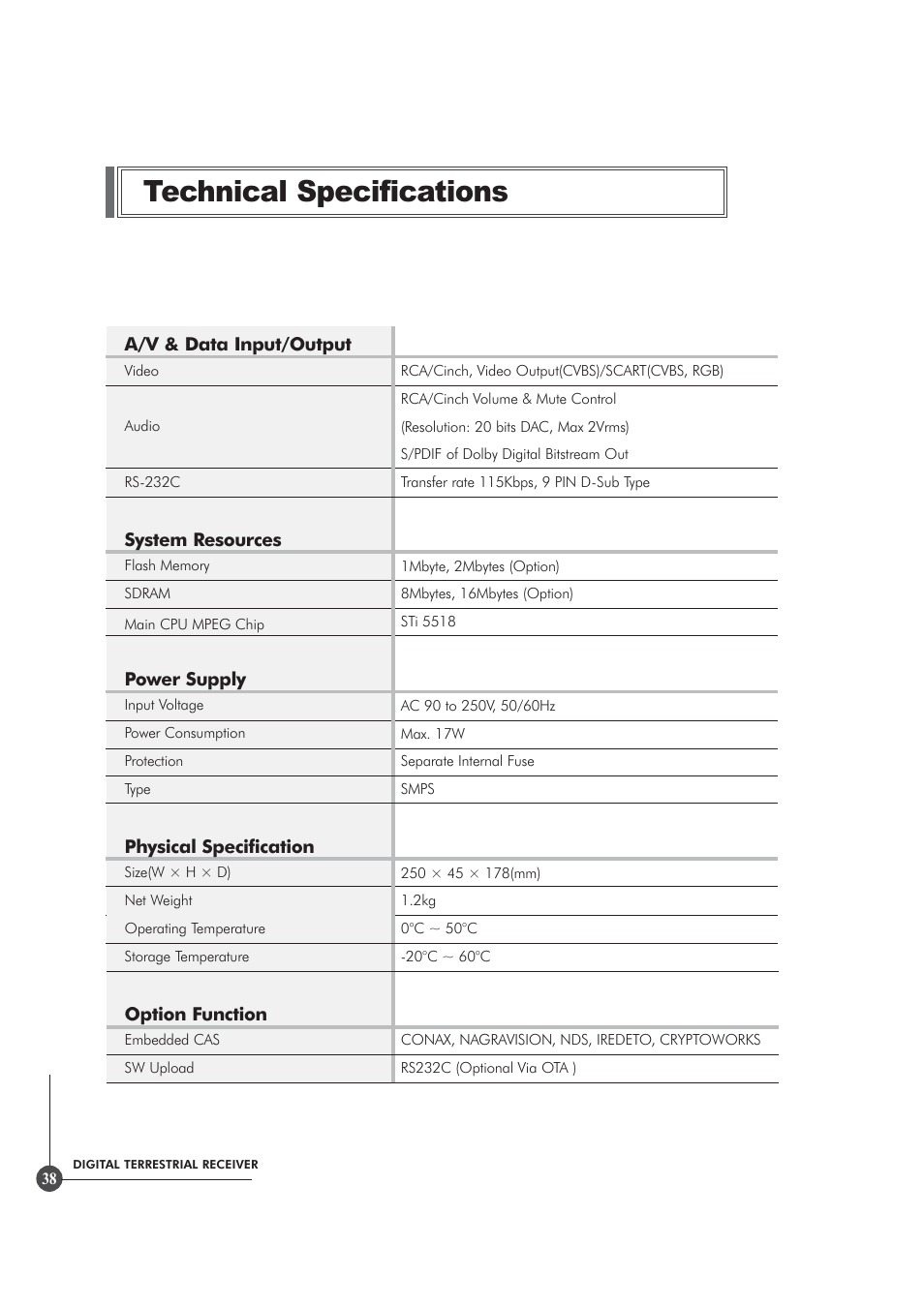 Technical specifications | Triax TR 305 User Manual | Page 38 / 40