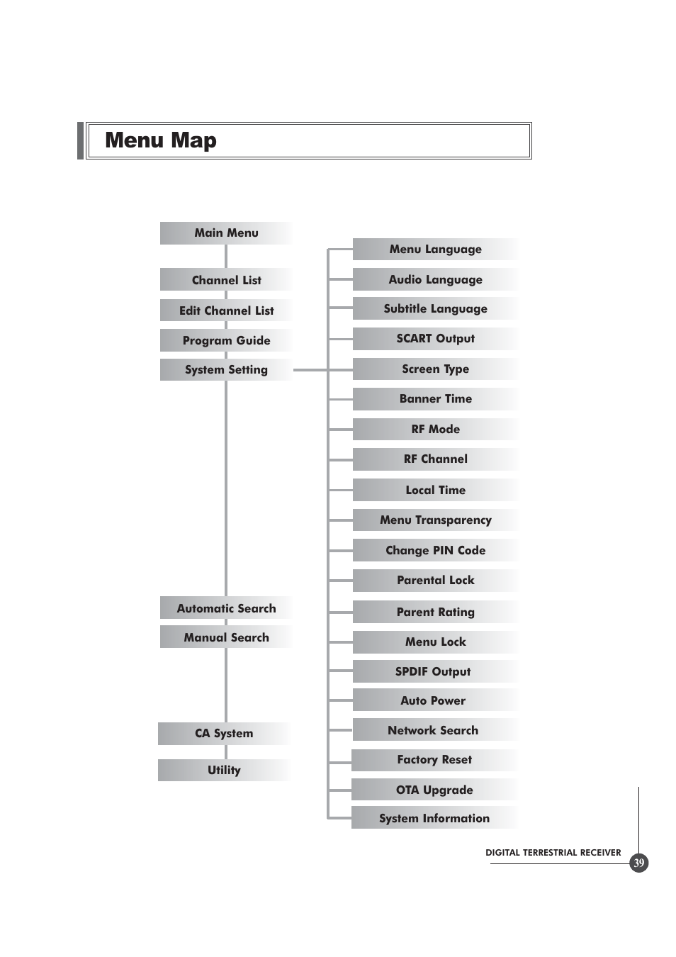 Menu map | Triax TR 305 User Manual | Page 39 / 40