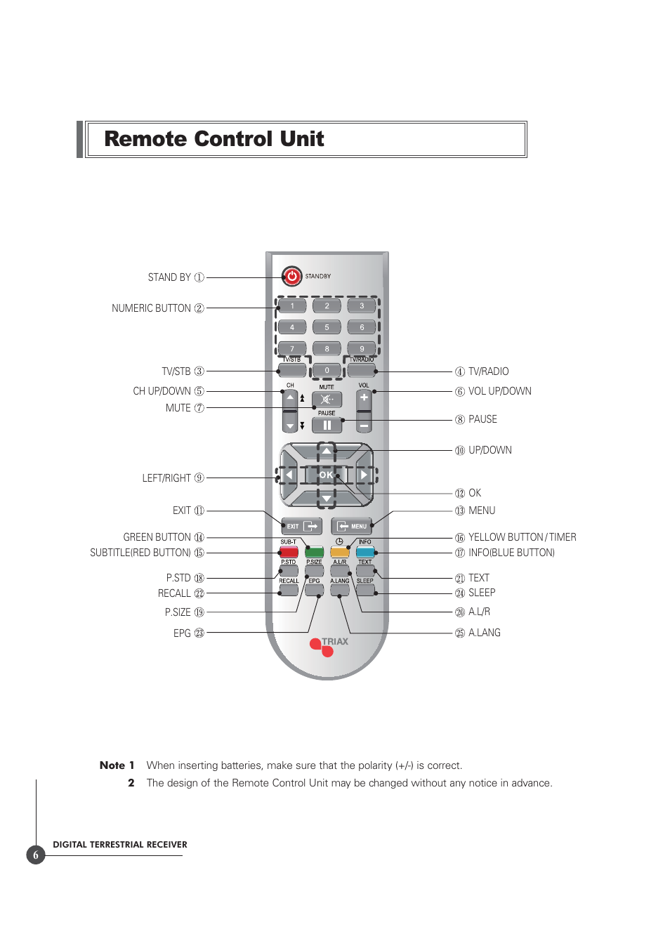 Remote control unit | Triax TR 305 User Manual | Page 6 / 40