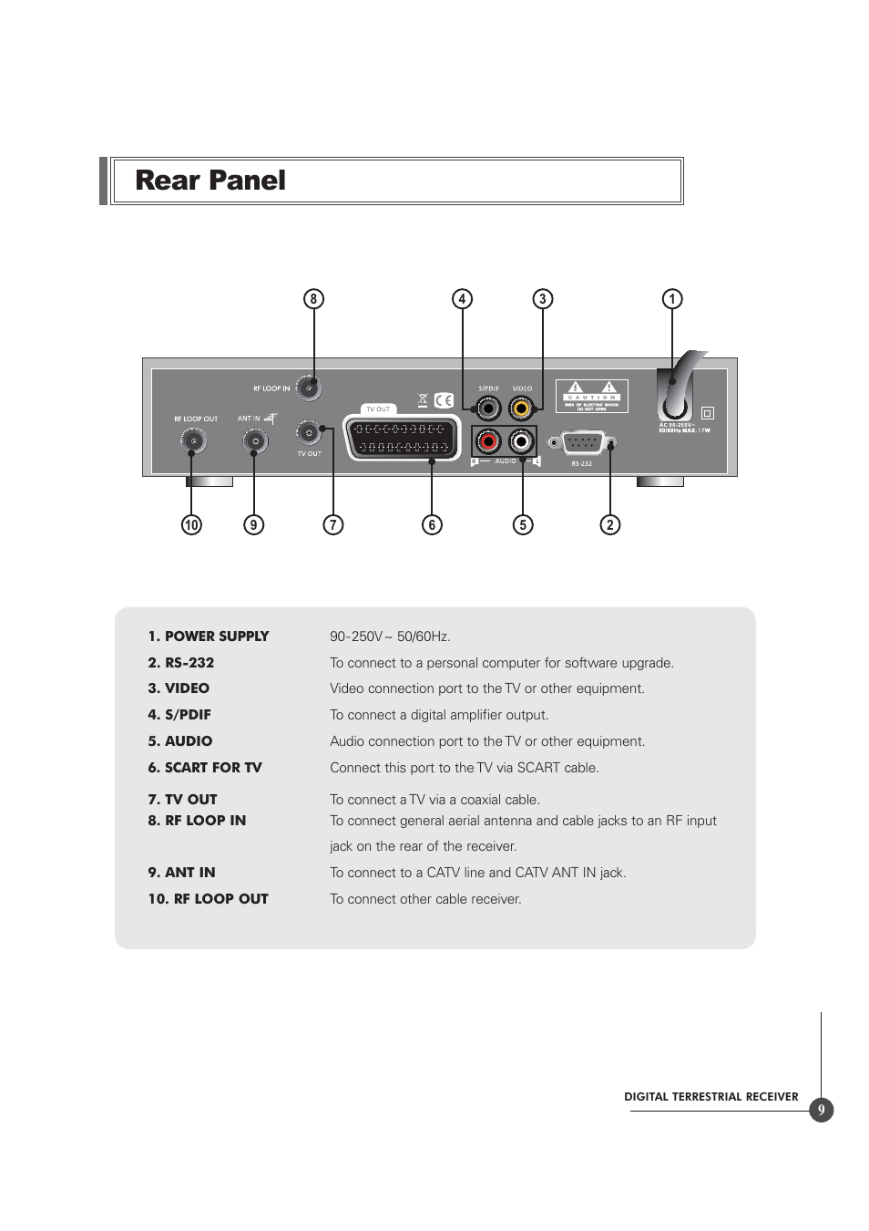 Rear panel | Triax TR 305 User Manual | Page 9 / 40