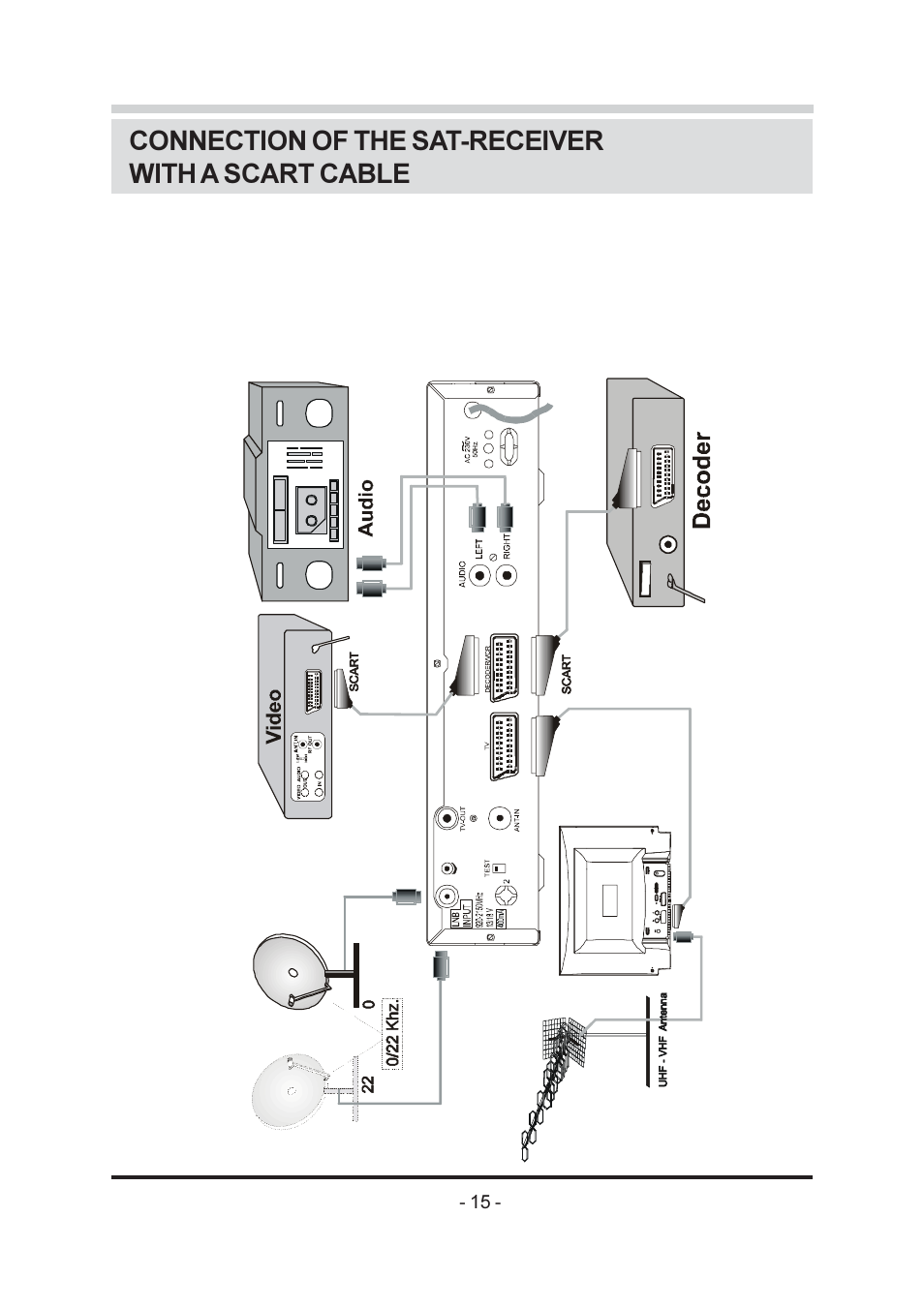 Triax SR-26 User Manual | Page 16 / 22