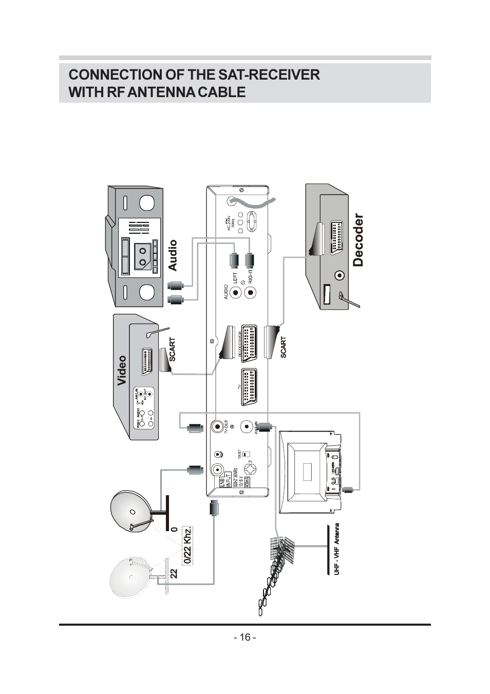 Triax SR-26 User Manual | Page 17 / 22