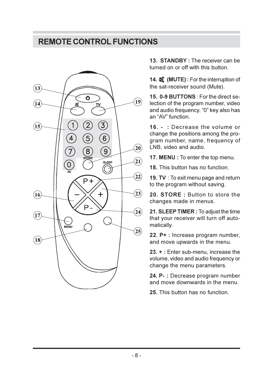 Remote control functions | Triax SR-26 User Manual | Page 9 / 22