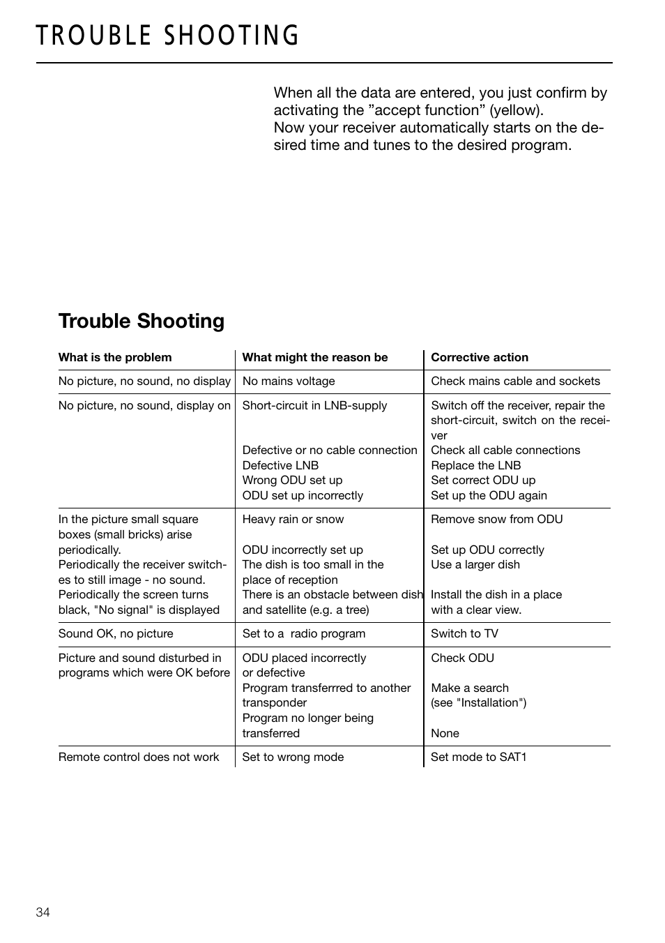 Trouble shooting | Triax DVB 63S User Manual | Page 34 / 40