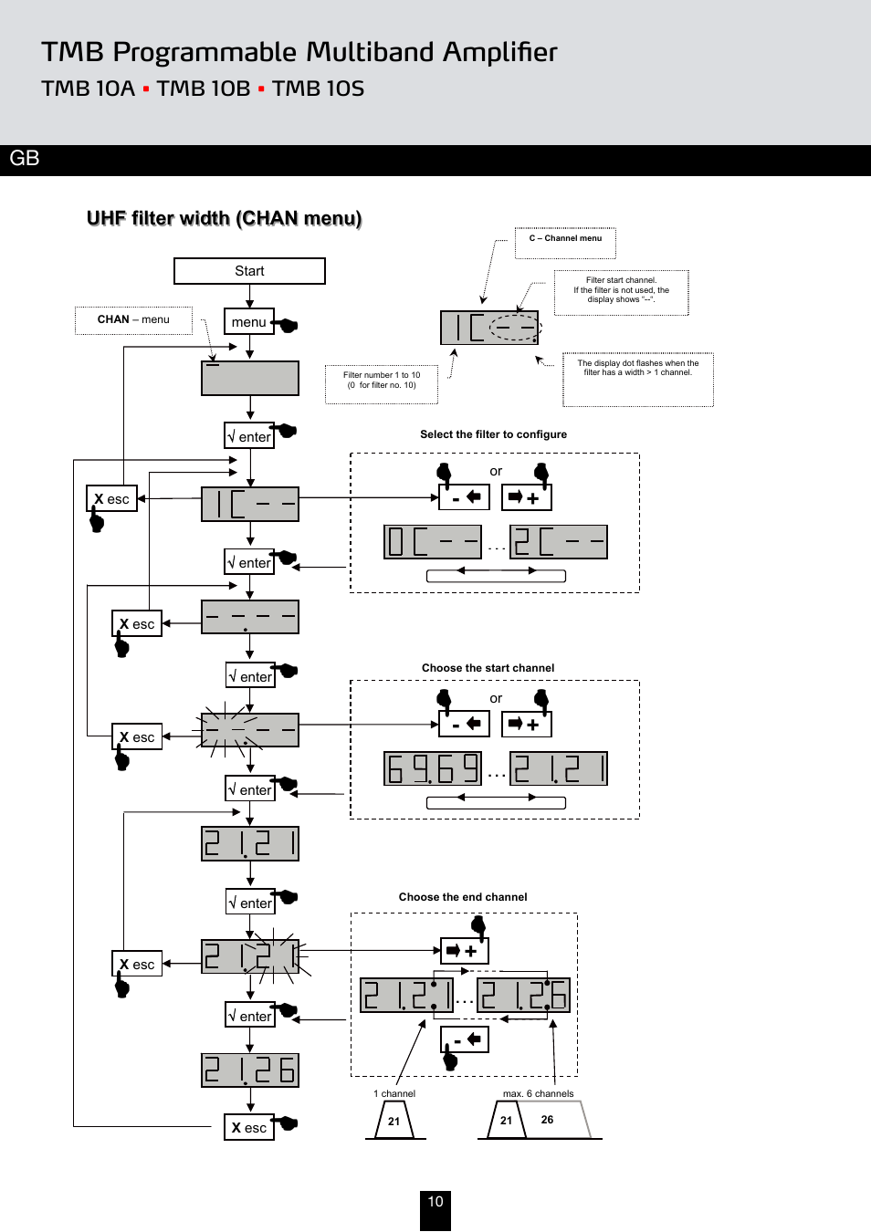 Tmb programmable multiband amplifier | Triax TMB 10A User Manual | Page 10 / 26