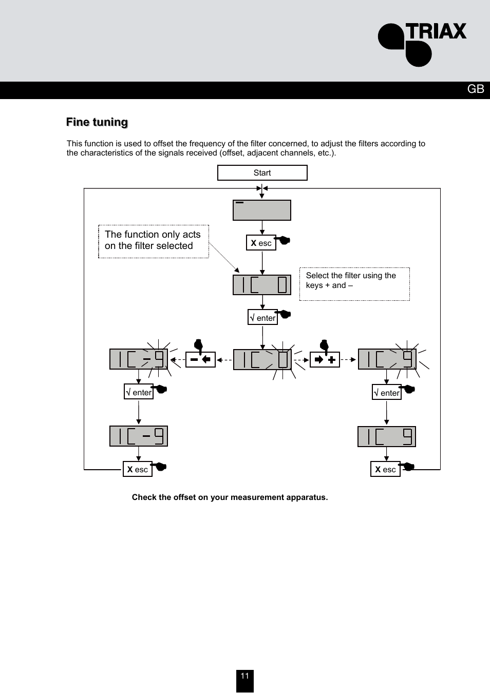 Triax TMB 10A User Manual | Page 11 / 26