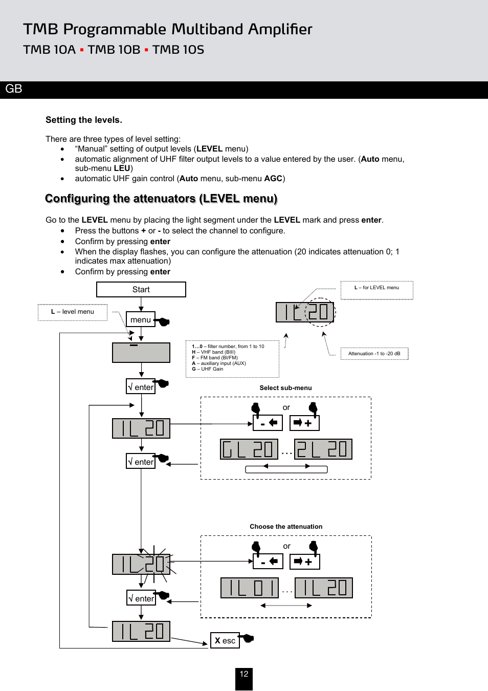 Tmb programmable multiband amplifier | Triax TMB 10A User Manual | Page 12 / 26