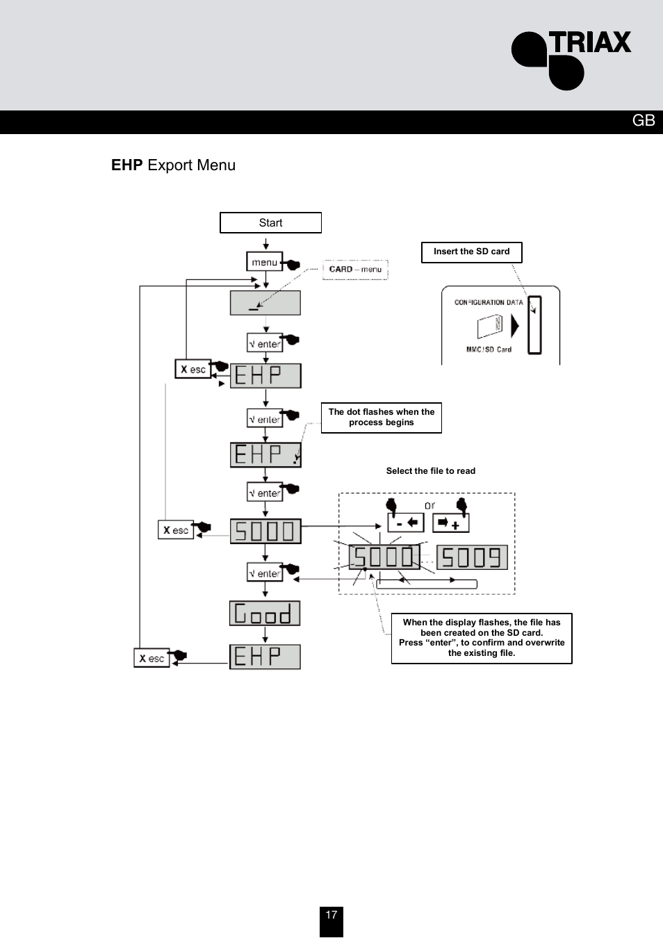 Ehp export menu | Triax TMB 10A User Manual | Page 17 / 26