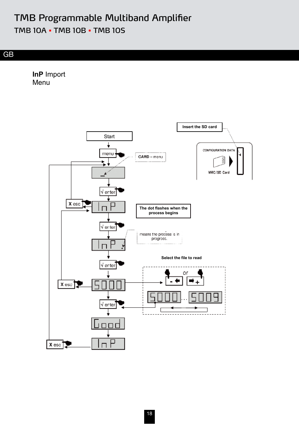 Tmb programmable multiband amplifier, Inp import menu | Triax TMB 10A User Manual | Page 18 / 26