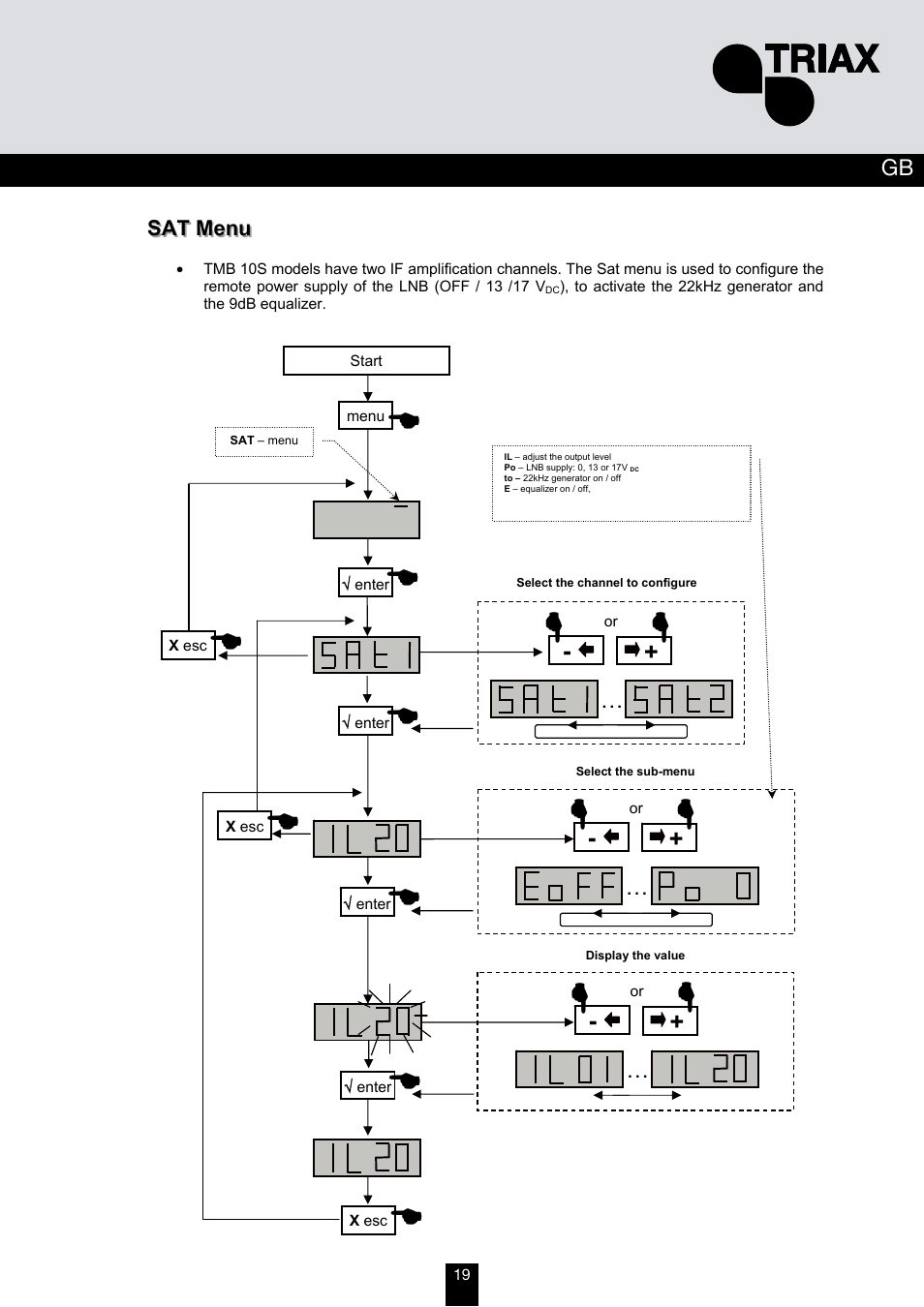 Triax TMB 10A User Manual | Page 19 / 26