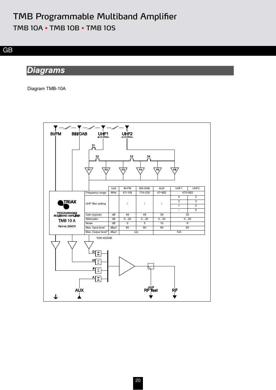 Tmb programmable multiband amplifier | Triax TMB 10A User Manual | Page 20 / 26