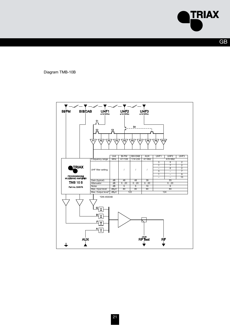 Diagram tmb-10b | Triax TMB 10A User Manual | Page 21 / 26