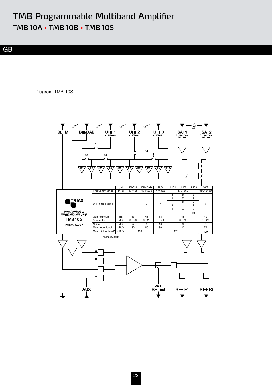 Tmb programmable multiband amplifier, Diagram tmb-10s | Triax TMB 10A User Manual | Page 22 / 26
