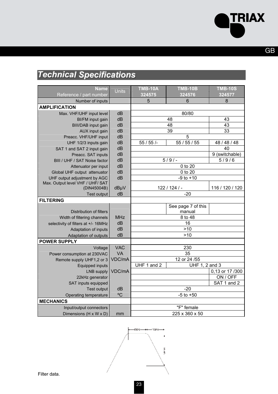 Triax TMB 10A User Manual | Page 23 / 26