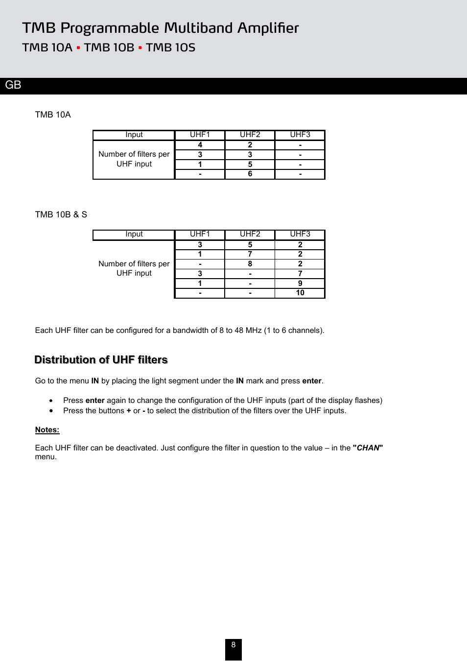 Tmb programmable multiband amplifier | Triax TMB 10A User Manual | Page 8 / 26