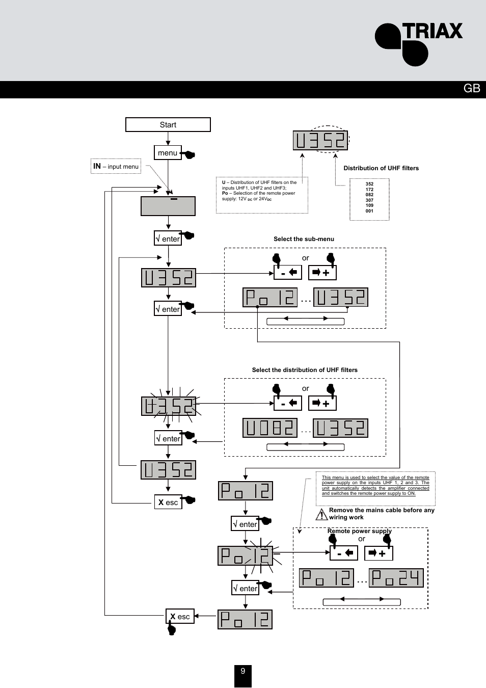 Triax TMB 10A User Manual | Page 9 / 26