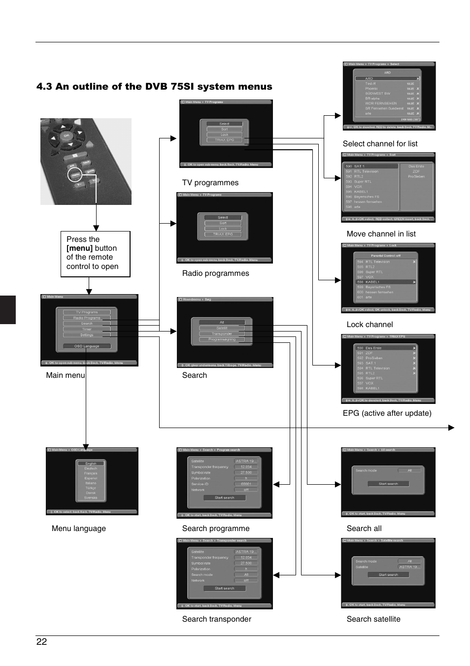 Triax dvb 75si | Triax DVB 75SI User Manual | Page 22 / 28