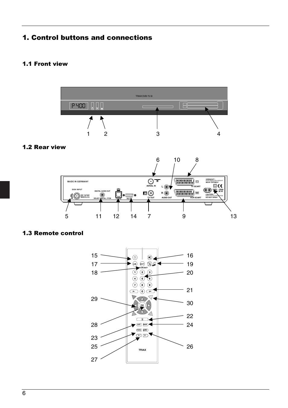 Triax dvb 75si, Rqwuroexwwrqvdqgfrqqhfwlrqv, Urqwylhz 5hduylhz 5hprwhfrqwuro | Triax DVB 75SI User Manual | Page 6 / 28