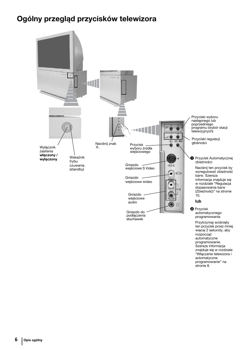 Ogólny przegląd przycisków telewizora | Sony KP-44PX2 User Manual | Page 101 / 146