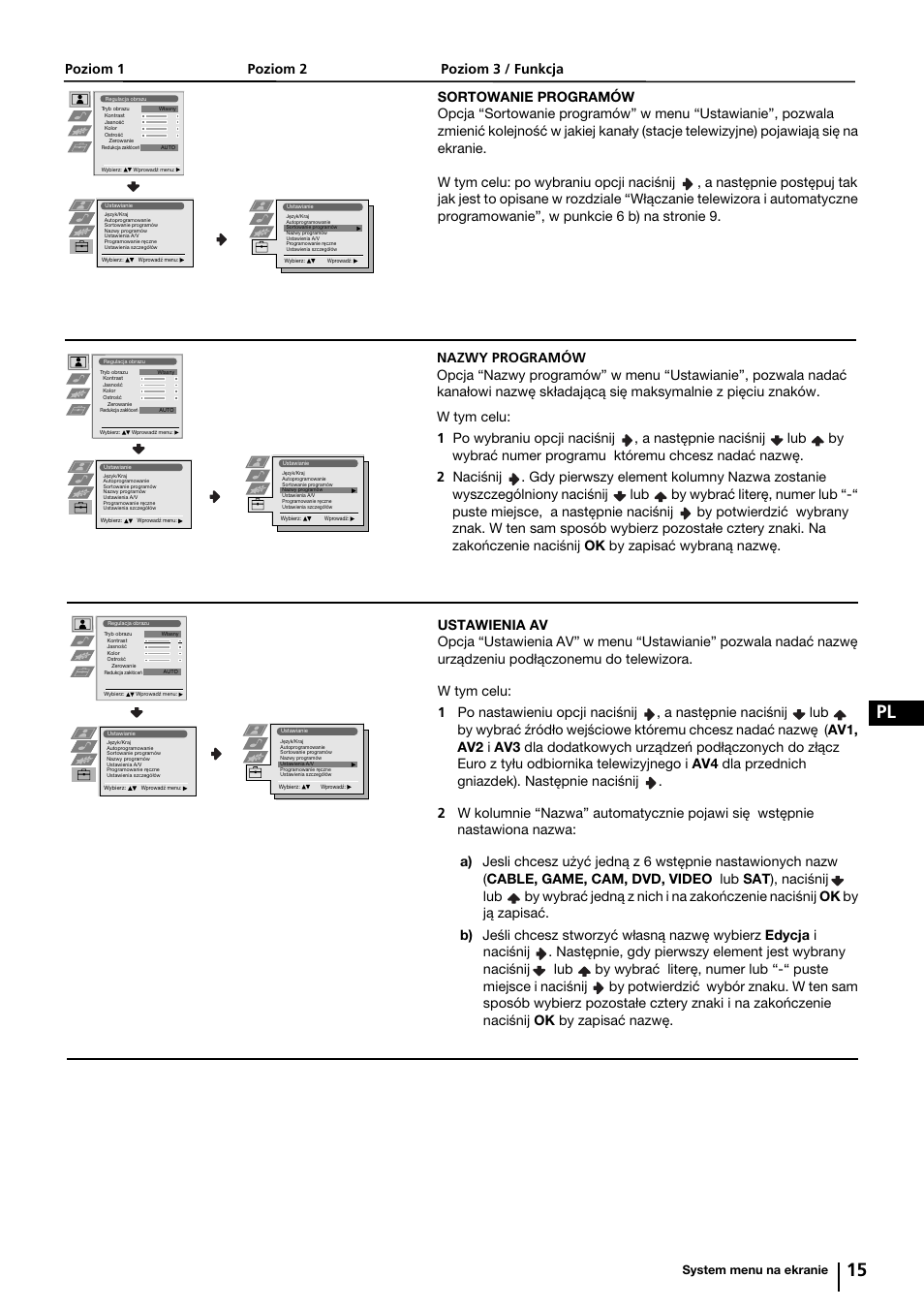 15 pl | Sony KP-44PX2 User Manual | Page 110 / 146