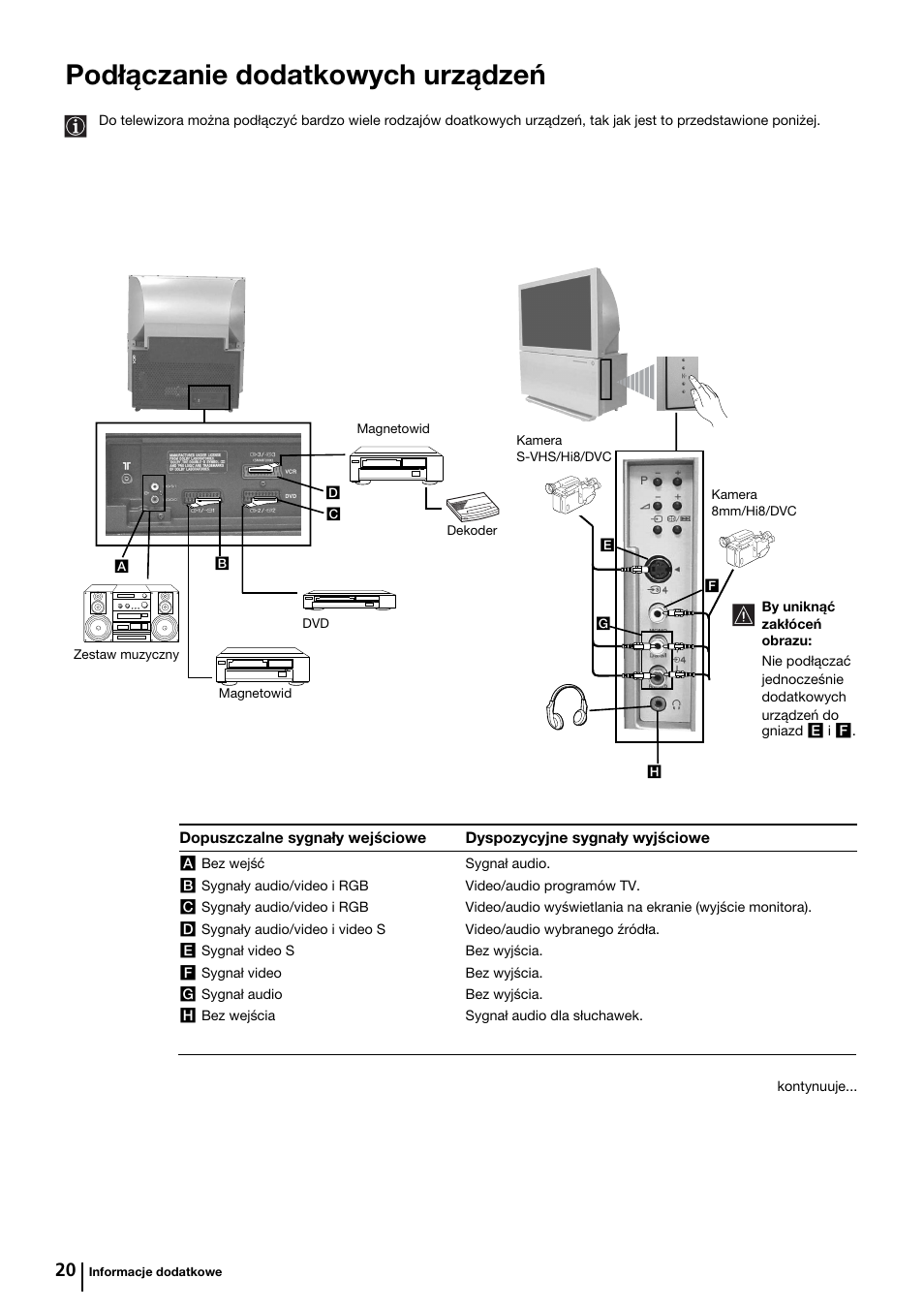 Podłączanie dodatkowych urządzeń | Sony KP-44PX2 User Manual | Page 115 / 146