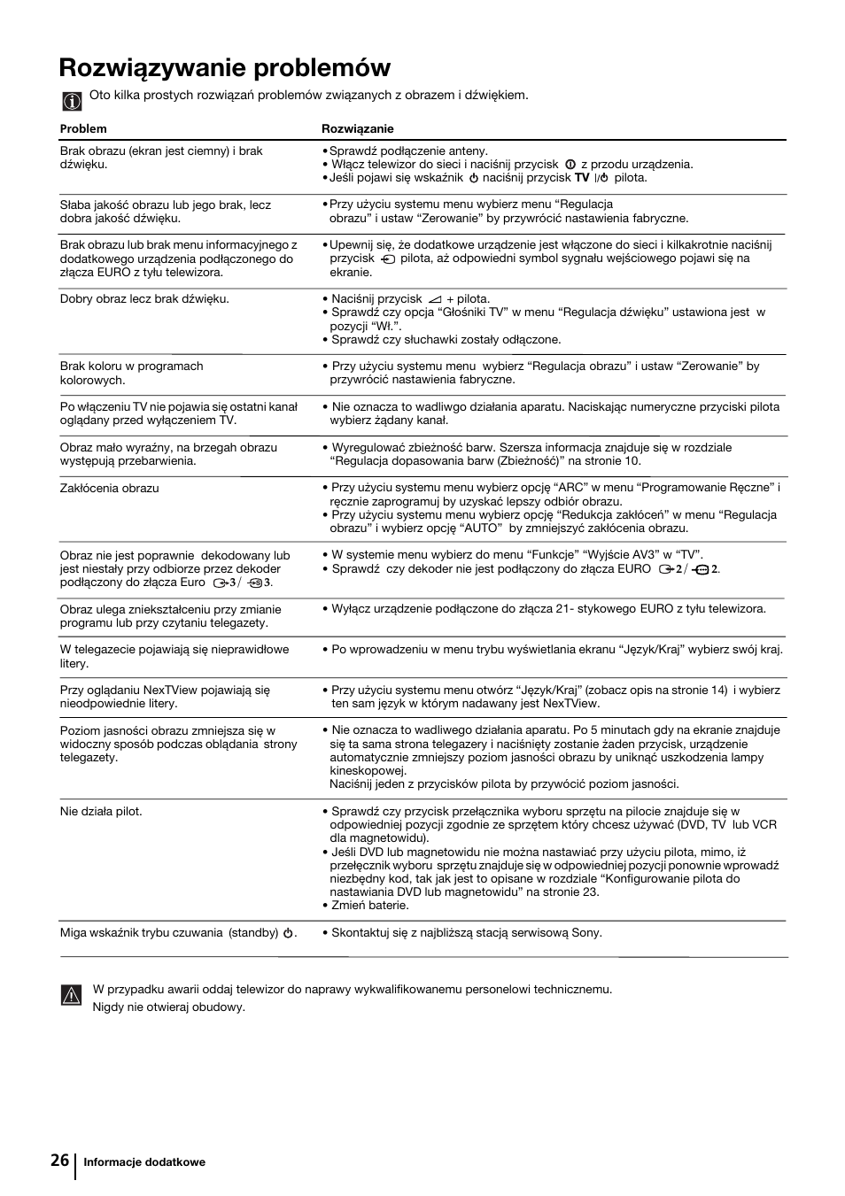 Rozwiązywanie problemów | Sony KP-44PX2 User Manual | Page 121 / 146