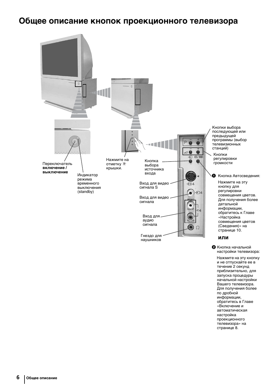 Общее описание кнопок проекциoннoгo телевизора | Sony KP-44PX2 User Manual | Page 125 / 146