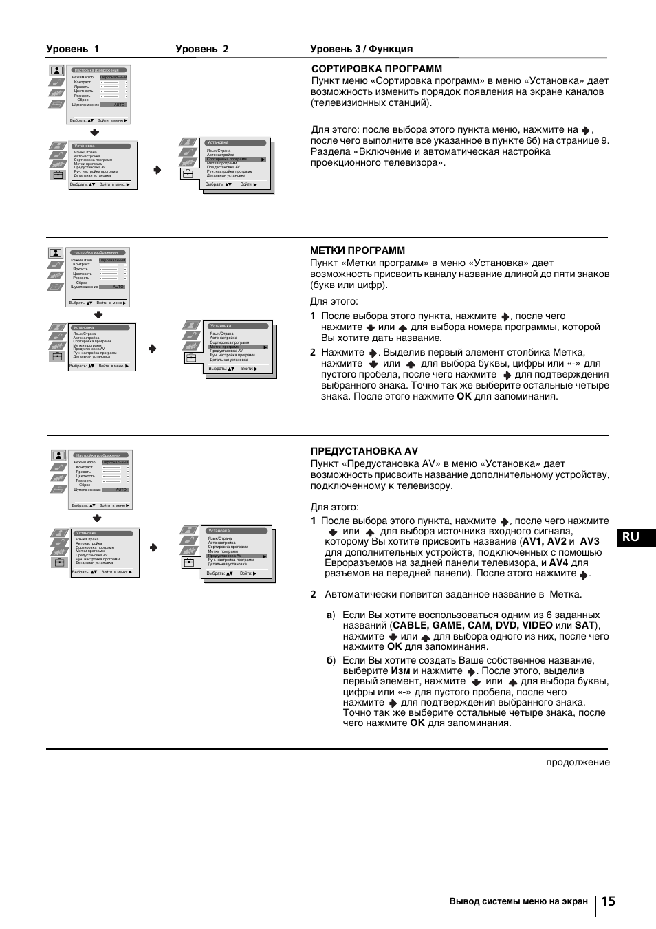 15 ru, Продолжeниe | Sony KP-44PX2 User Manual | Page 134 / 146