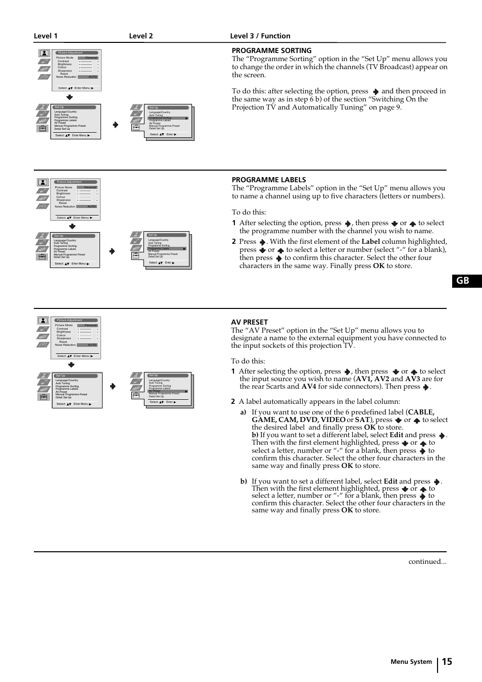 15 gb | Sony KP-44PX2 User Manual | Page 14 / 146