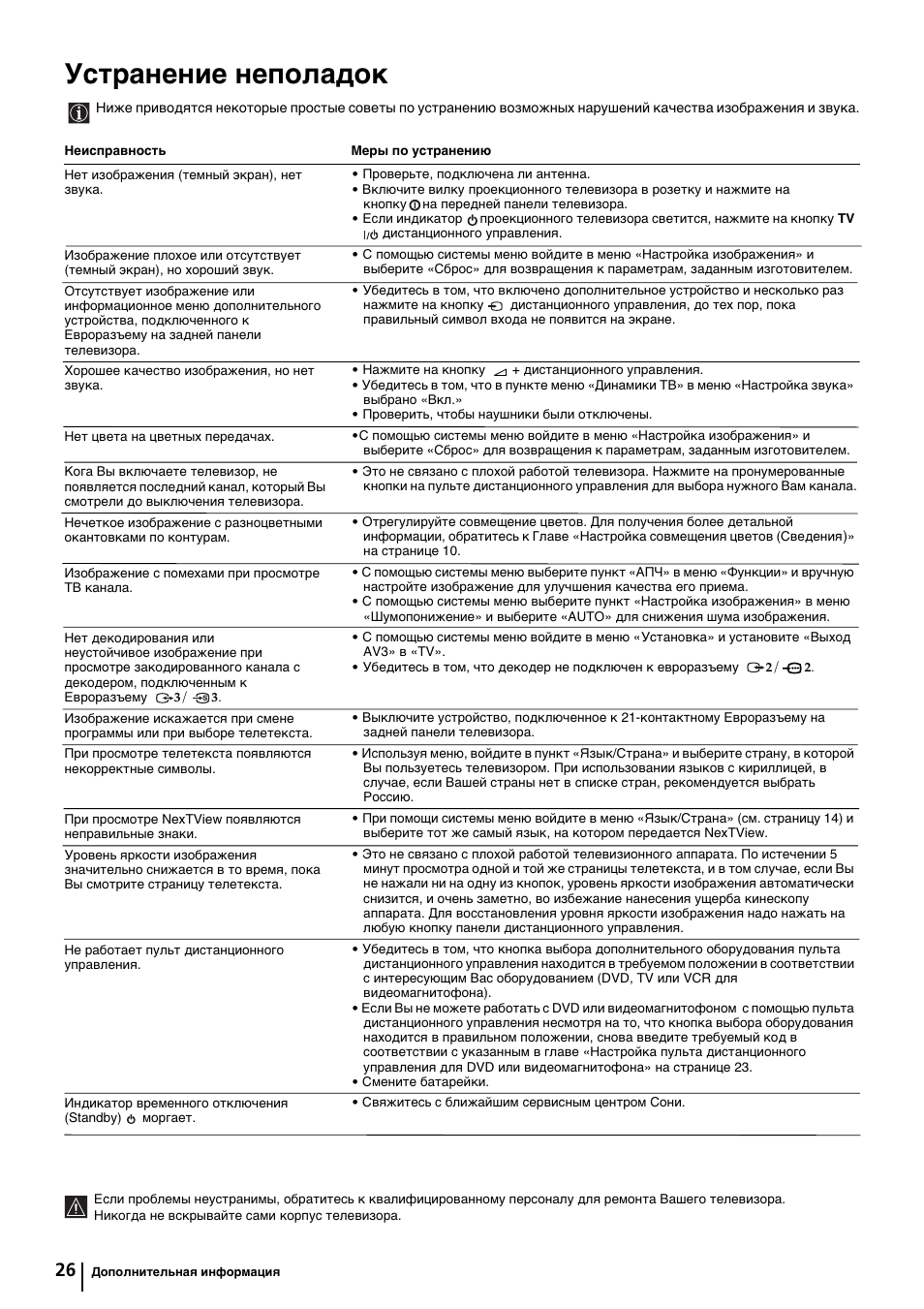 Устранение неполадок | Sony KP-44PX2 User Manual | Page 145 / 146