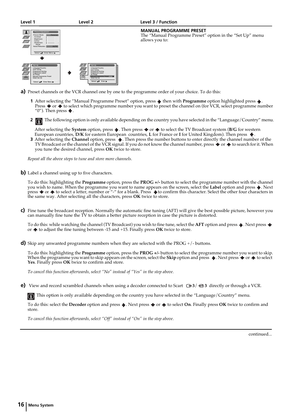 Sony KP-44PX2 User Manual | Page 15 / 146