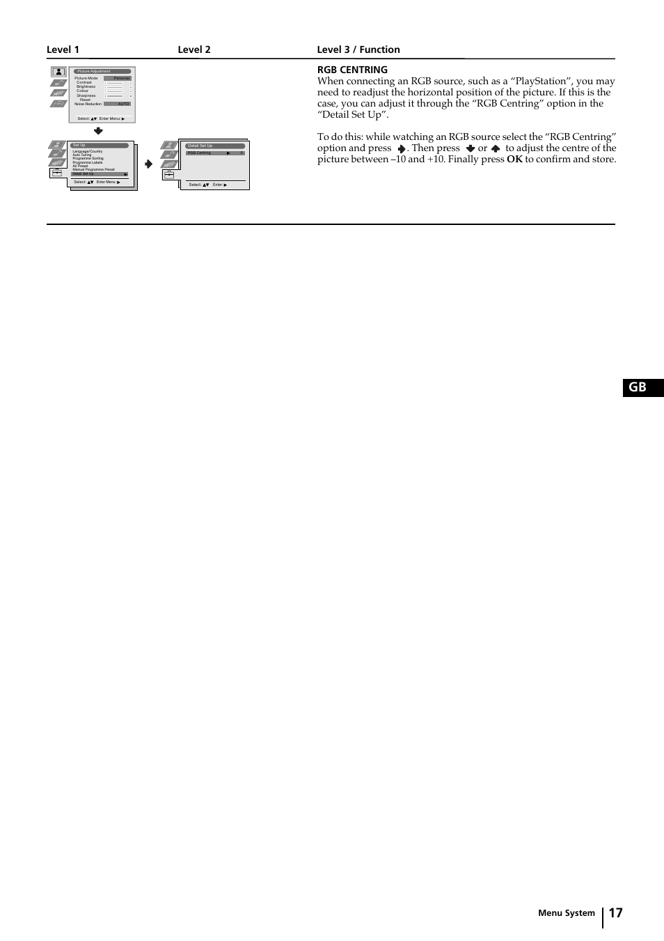 17 gb, Menu system | Sony KP-44PX2 User Manual | Page 16 / 146