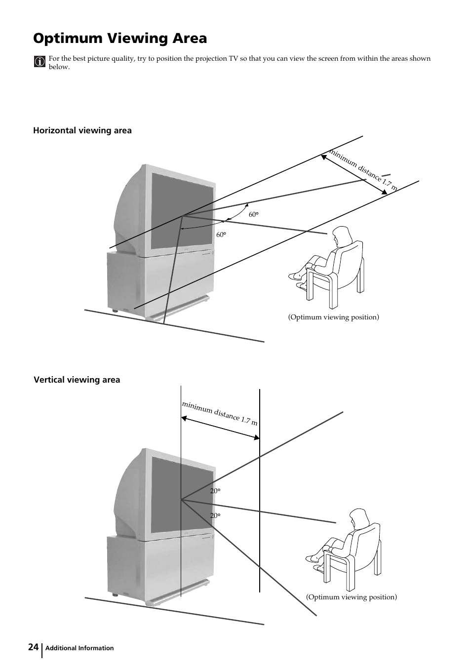 Optimum viewing area | Sony KP-44PX2 User Manual | Page 23 / 146