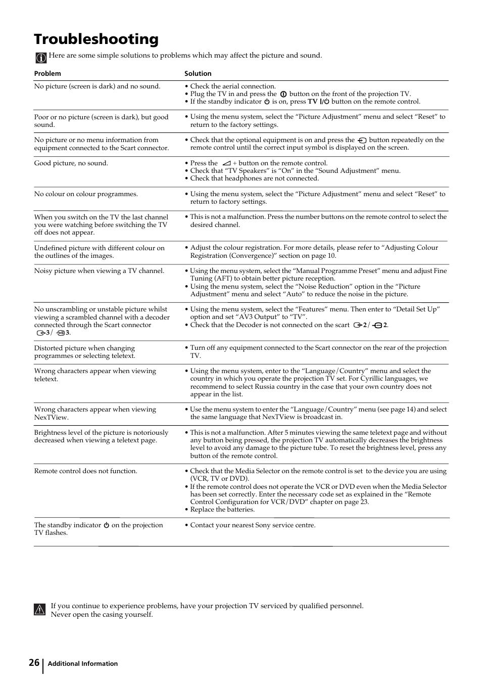 Troubleshooting | Sony KP-44PX2 User Manual | Page 25 / 146