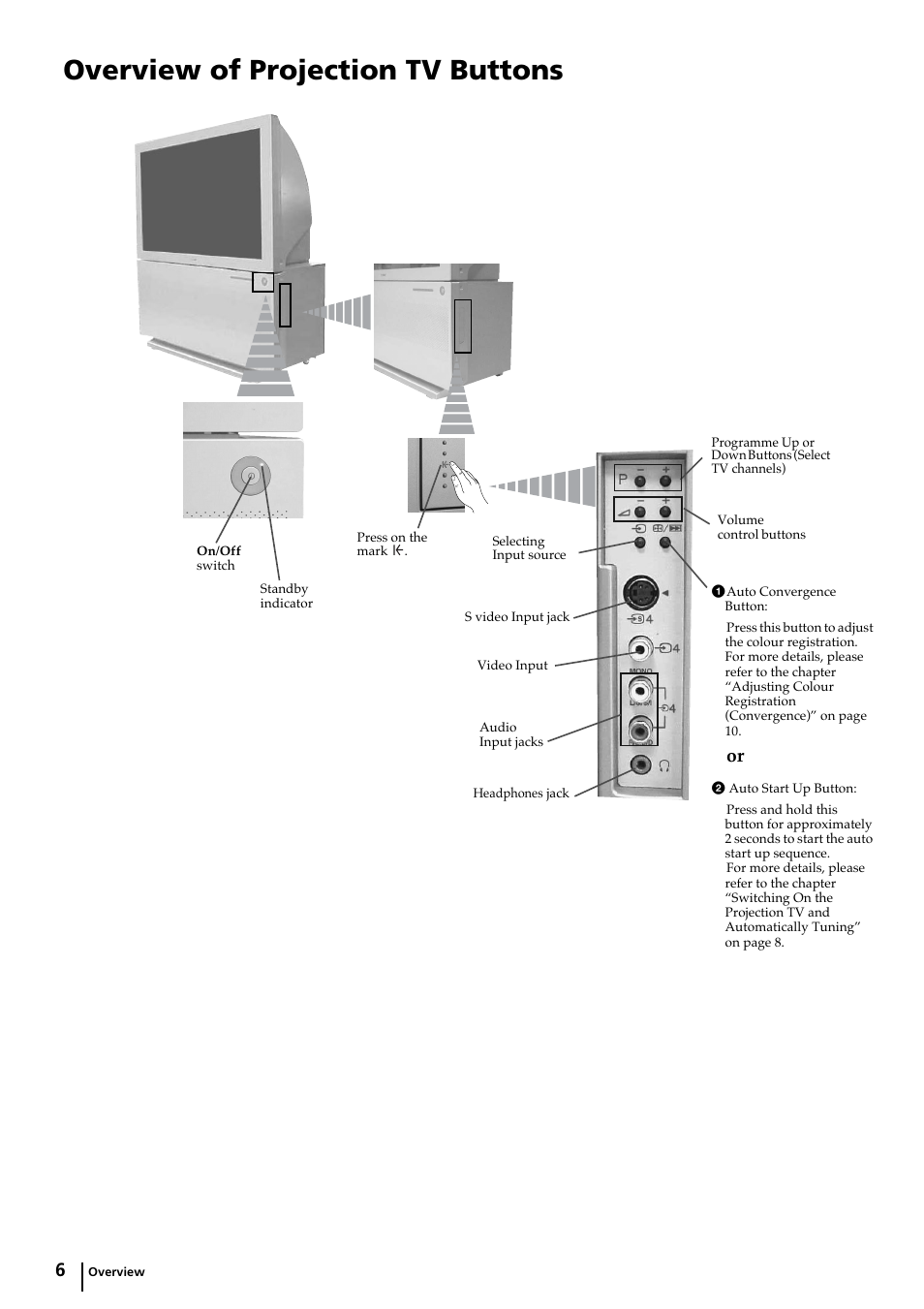 Overview of projection tv buttons | Sony KP-44PX2 User Manual | Page 5 / 146