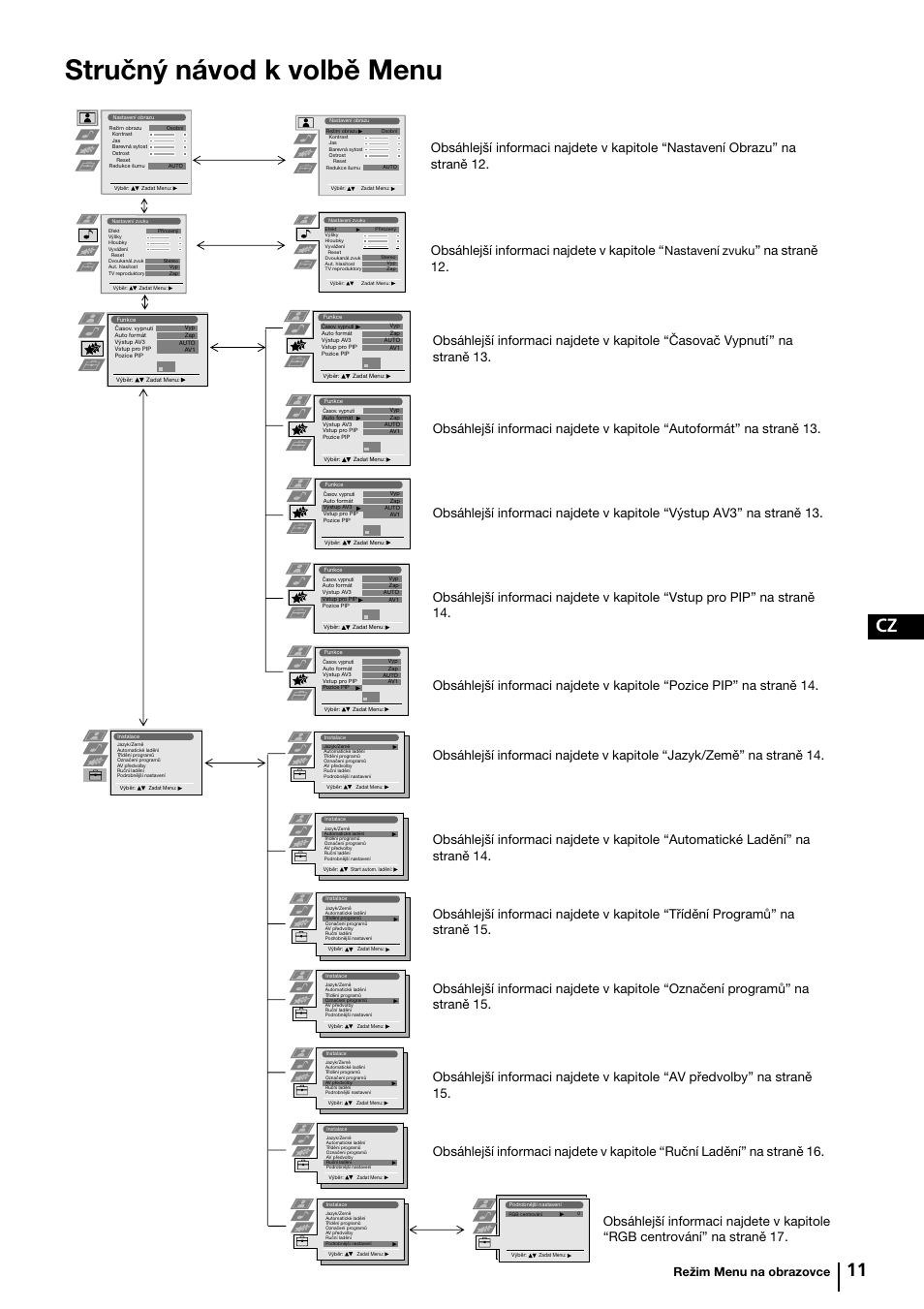 Stručný návod k volbě menu, Cz 11, Nastavení zvuku | Režim menu na obrazovce | Sony KP-44PX2 User Manual | Page 58 / 146