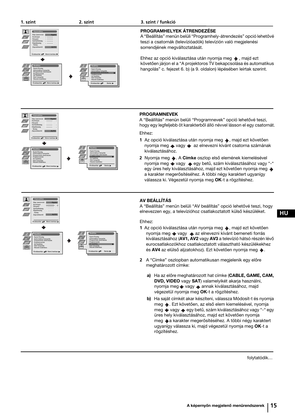 15 hu, Folytatódik | Sony KP-44PX2 User Manual | Page 86 / 146