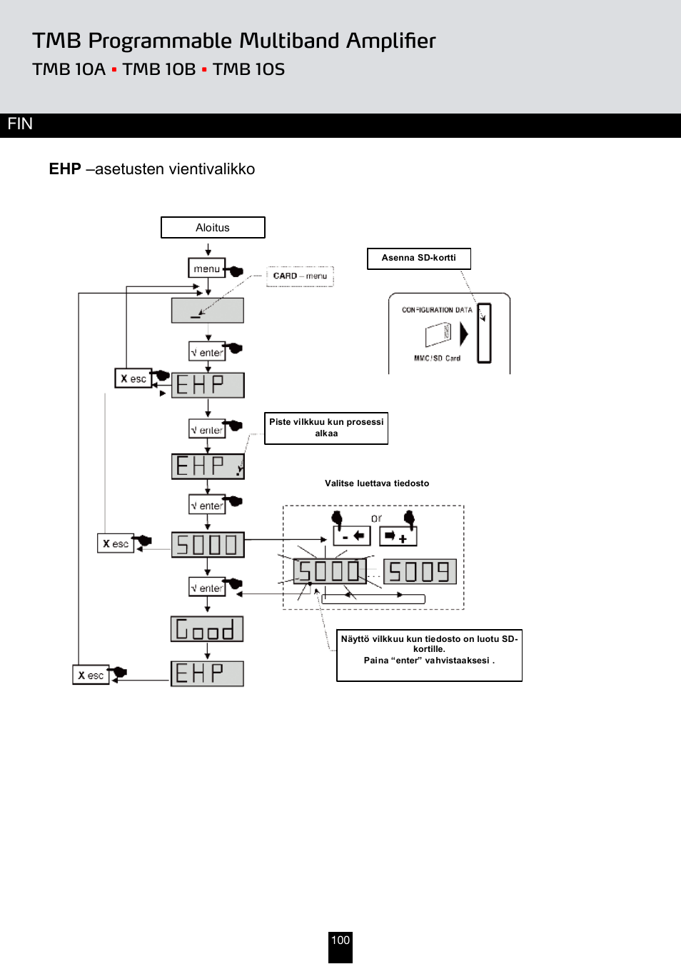 Tmb programmable multiband amplifier, Ehp –asetusten vientivalikko | Triax TMB 10B User Manual | Page 100 / 108
