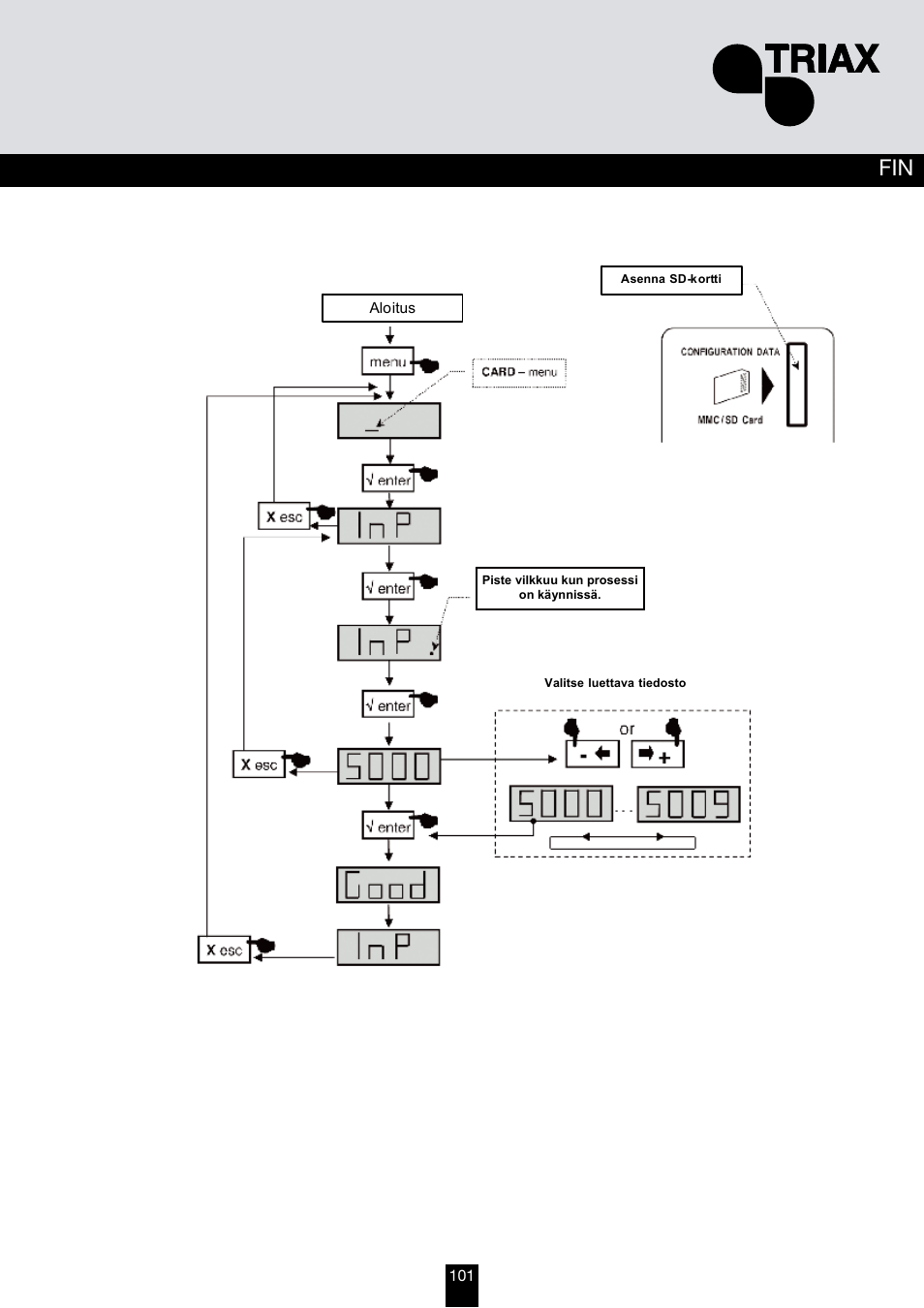 Inp -tulovalikko | Triax TMB 10B User Manual | Page 101 / 108