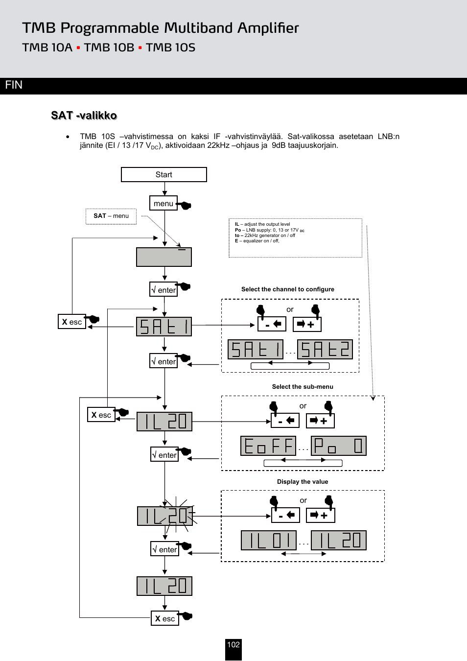 Tmb programmable multiband amplifier | Triax TMB 10B User Manual | Page 102 / 108