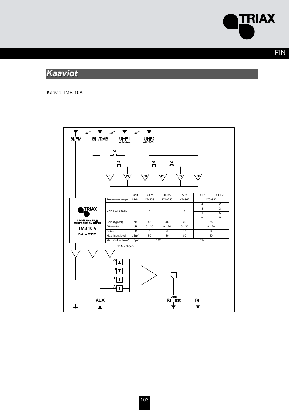 Triax TMB 10B User Manual | Page 103 / 108