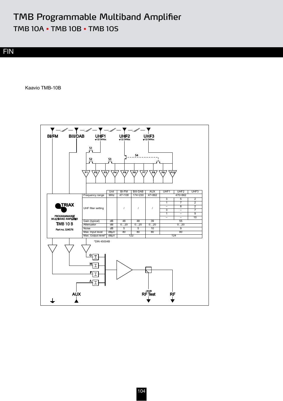 Tmb programmable multiband amplifier, Kaavio tmb-10b | Triax TMB 10B User Manual | Page 104 / 108