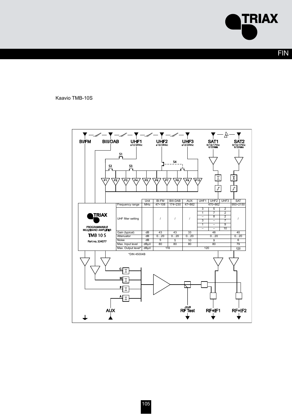 Kaavio tmb-10s | Triax TMB 10B User Manual | Page 105 / 108