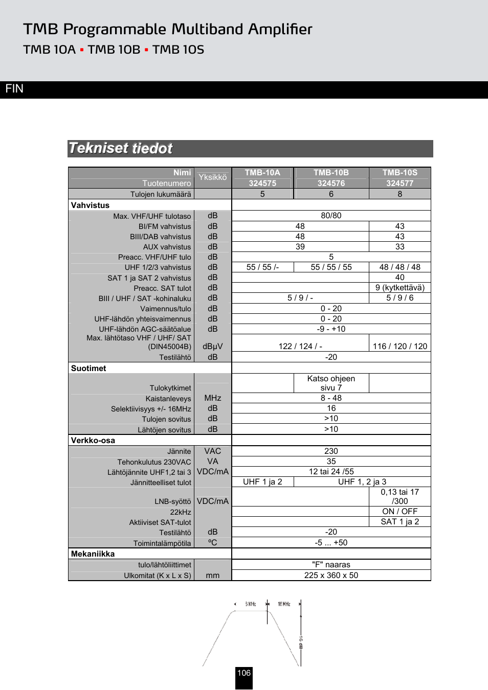 Tmb programmable multiband amplifier | Triax TMB 10B User Manual | Page 106 / 108