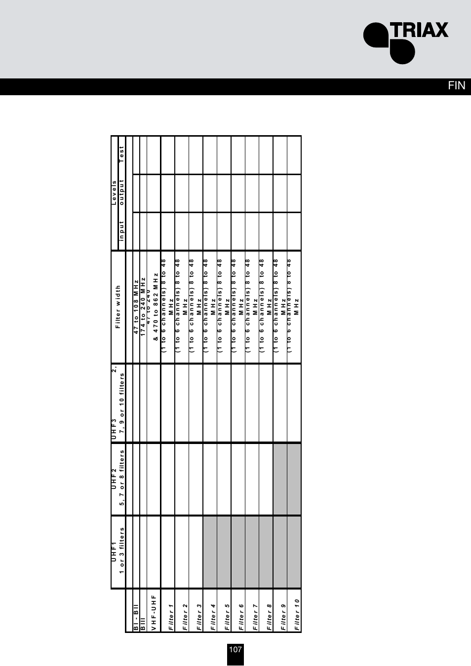 Triax TMB 10B User Manual | Page 107 / 108