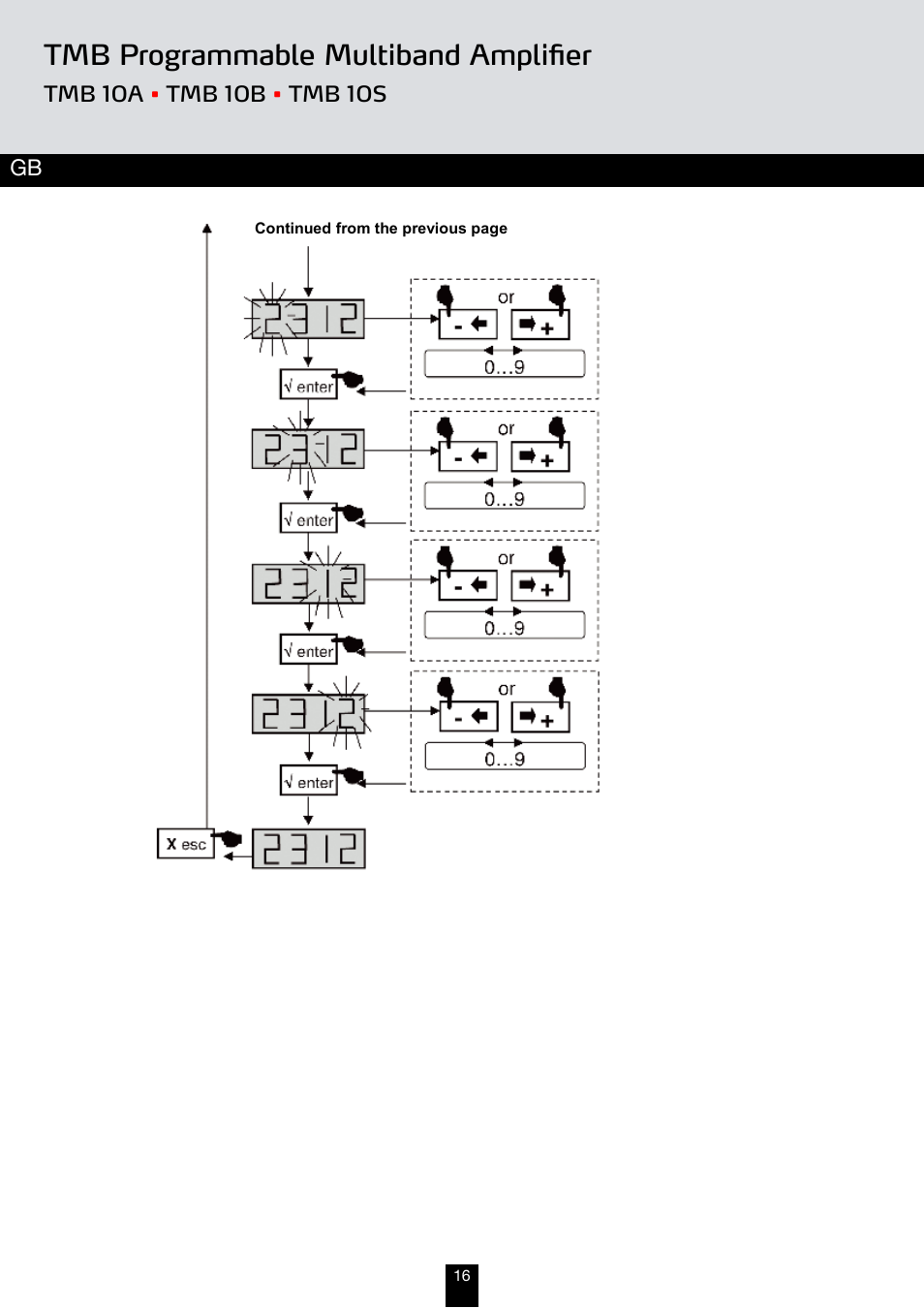 Tmb programmable multiband amplifier | Triax TMB 10B User Manual | Page 16 / 108