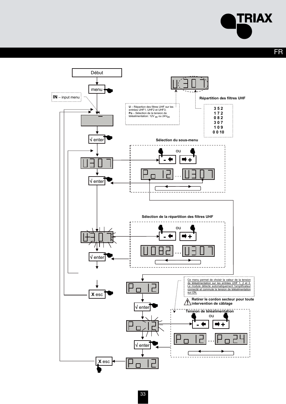 Triax TMB 10B User Manual | Page 33 / 108