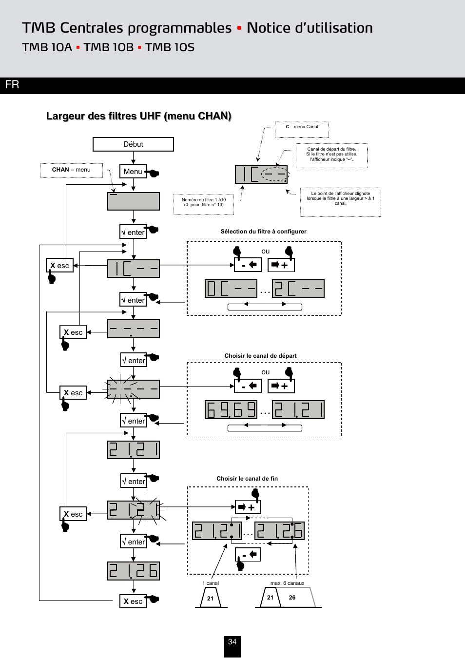 Tmb centrales programmables • notice d’utilisation | Triax TMB 10B User Manual | Page 34 / 108