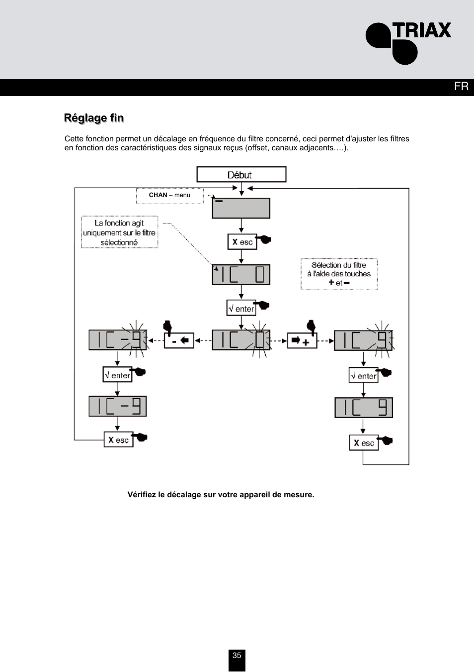 Triax TMB 10B User Manual | Page 35 / 108